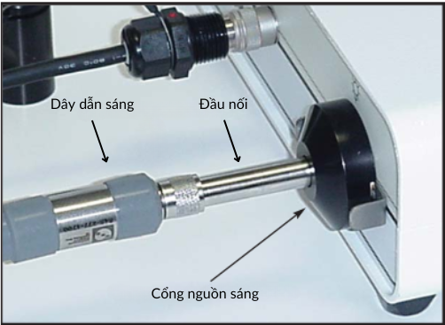 Dây Dẫn Sáng Nội Soi: Tương Thích Với Wolf, Storz, Olympus