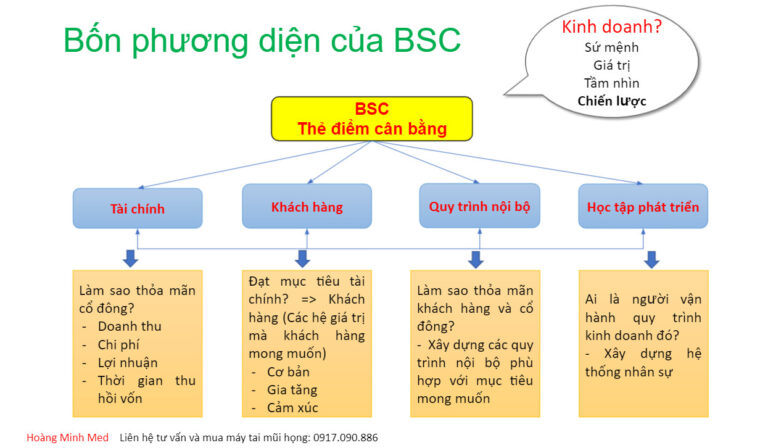 bon-phuong-dien-cua-the-diem-can-bang-c74d0f24-062f-4cb2-91da-5b813a7bb1b7