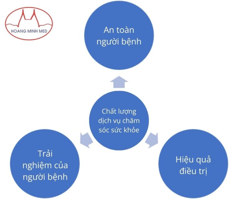 Top 5 Cách Cải Thiện Trải Nghiệm Của Người Bệnh Với Phòng Khám