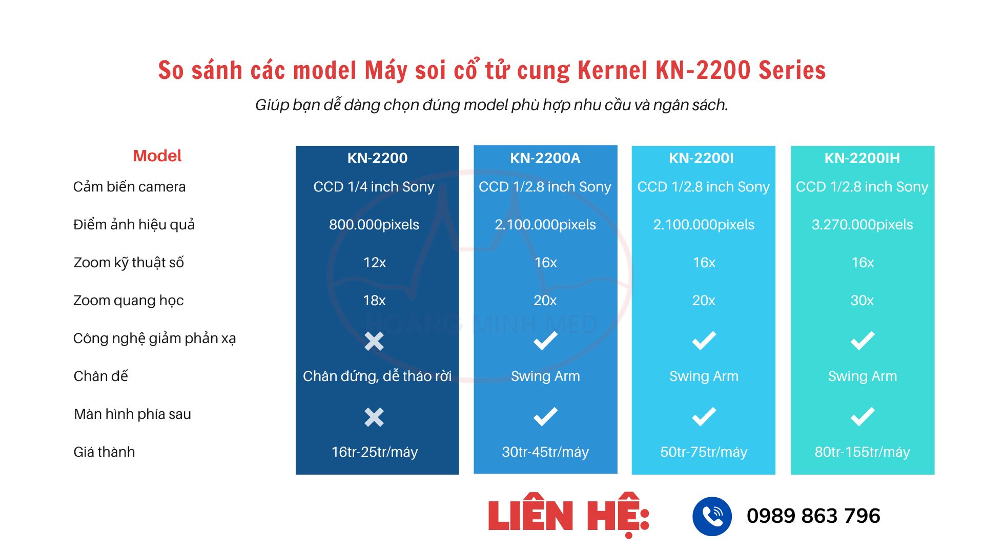 Bảng so sánh các dòng máy soi cổ tử cung Kernel KN-2200 series giúp lựa chọn model phù hợp.